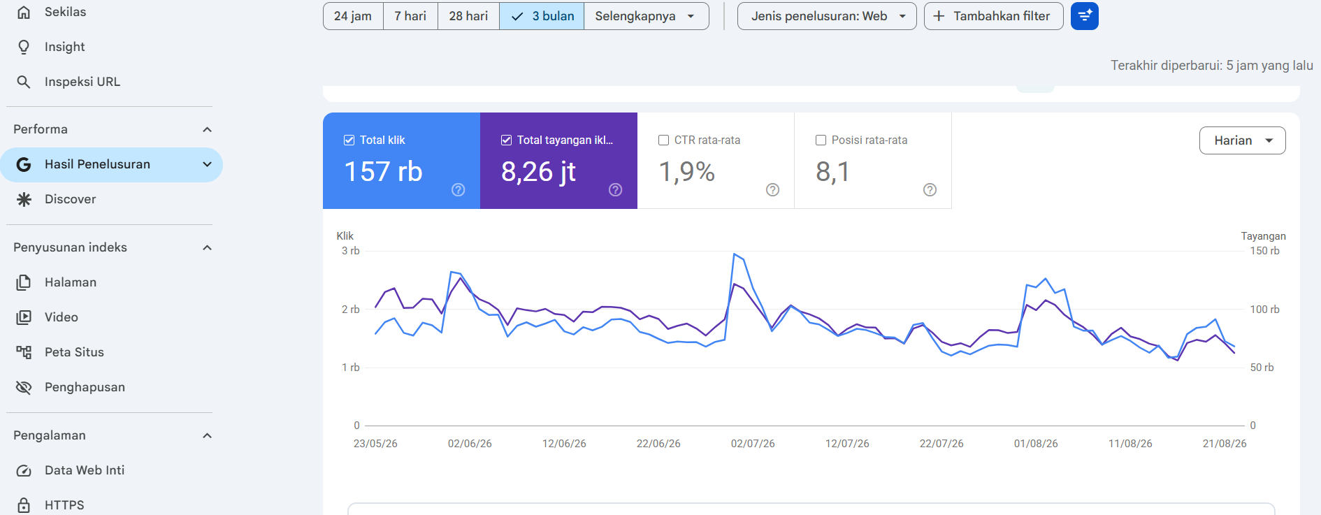 SEO Website Fintech